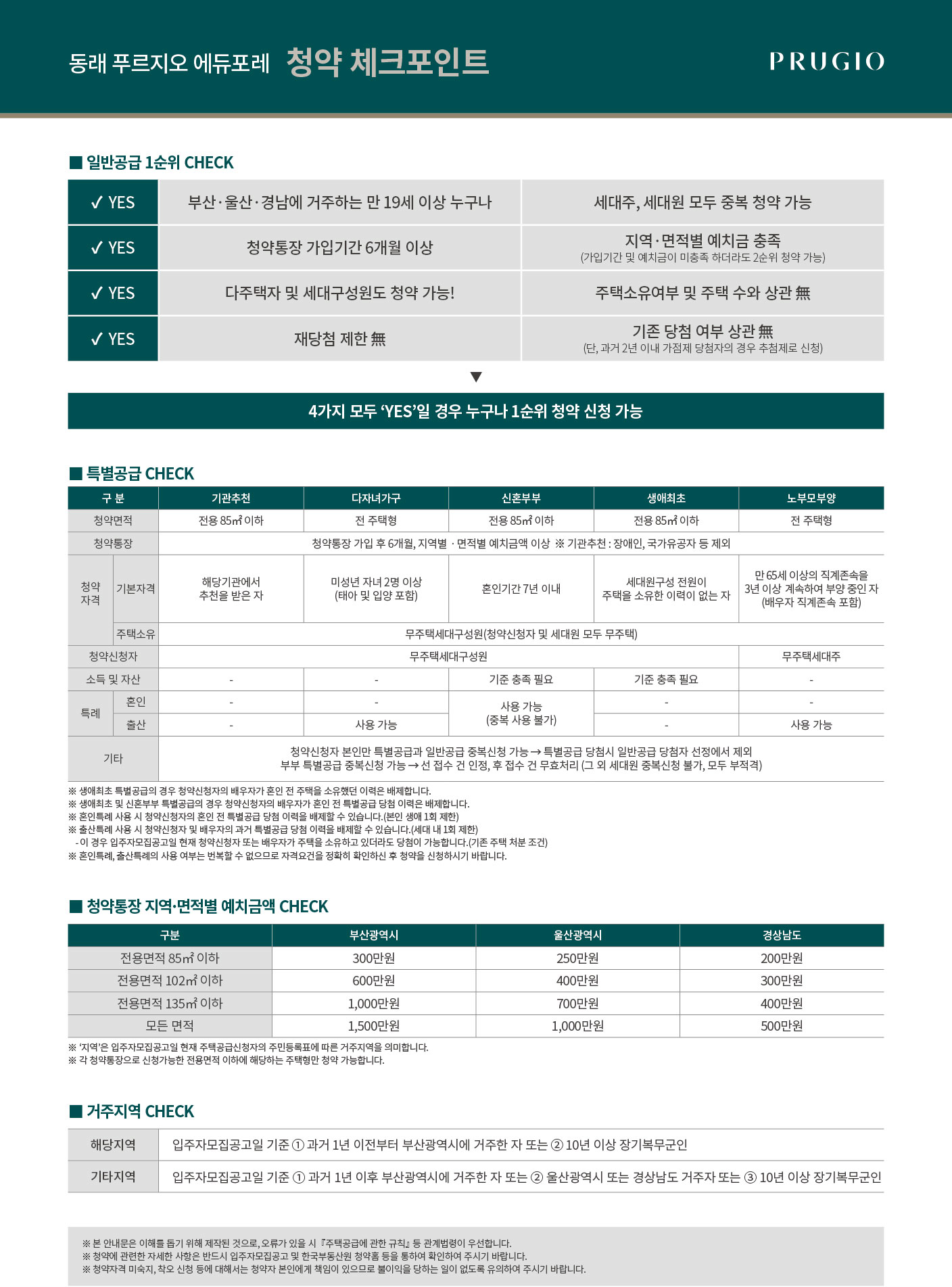 청약 체크포인트