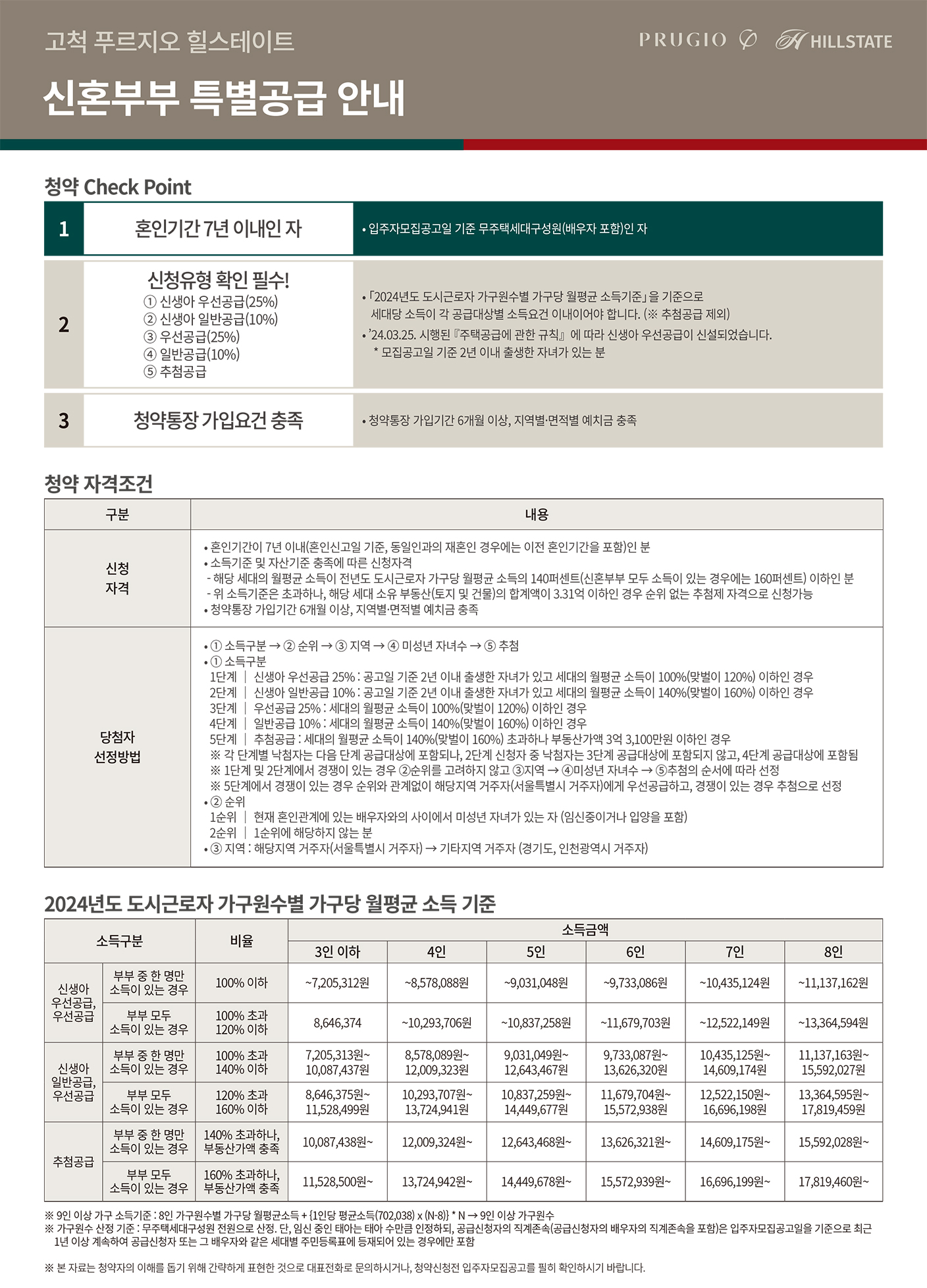 신혼부부