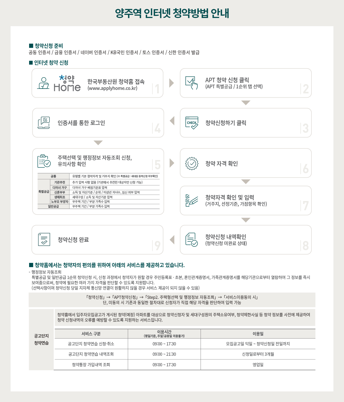 인터넷 청약